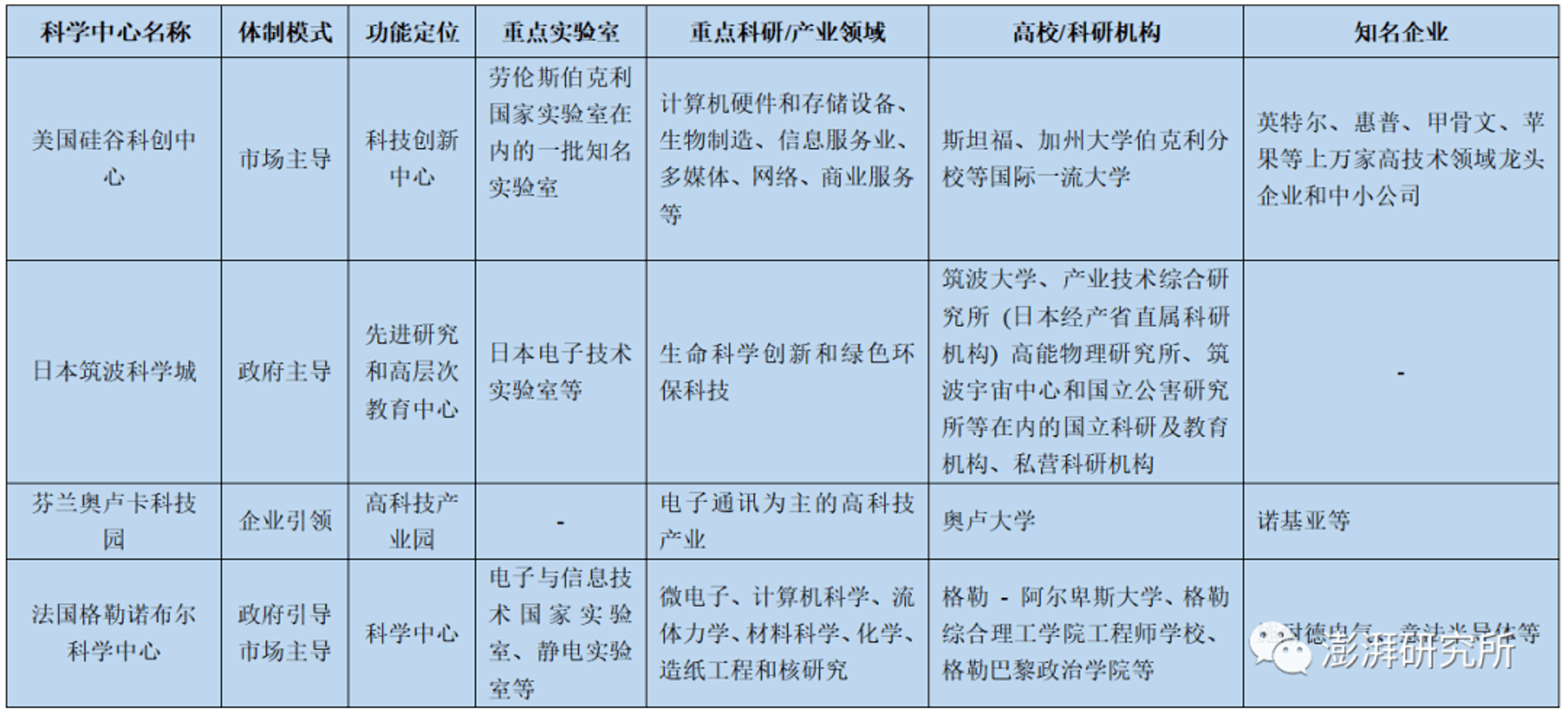 方连科技工作室